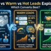 Cold Leads vs Warm Leads vs Hot Leads Explained